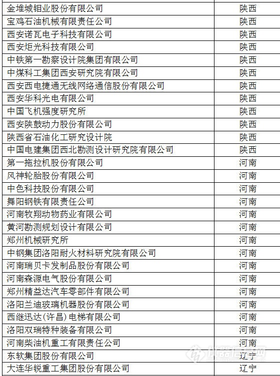 中國創新企業1000強，儀器公司占8席!