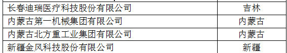 中國創新企業1000強，儀器公司占8席!