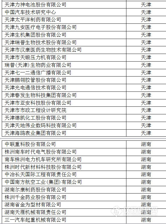 中國創新企業1000強，儀器公司占8席!