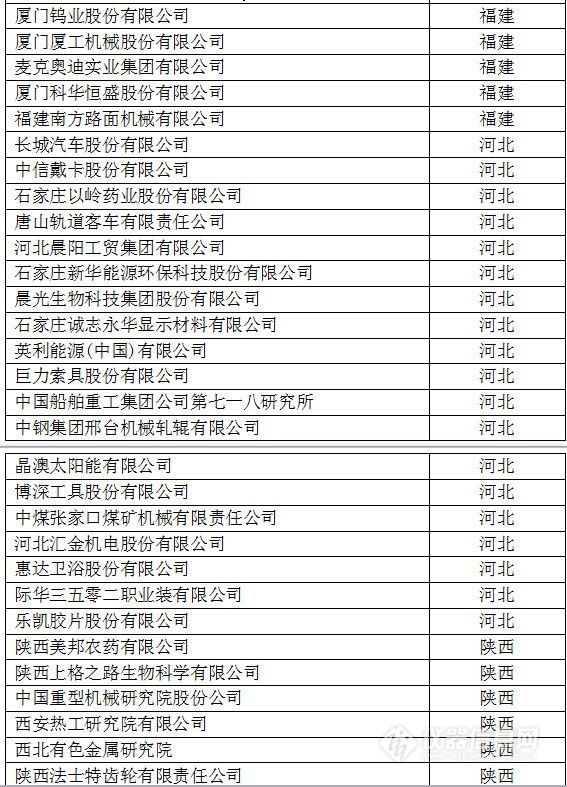 中國創新企業1000強，儀器公司占8席!
