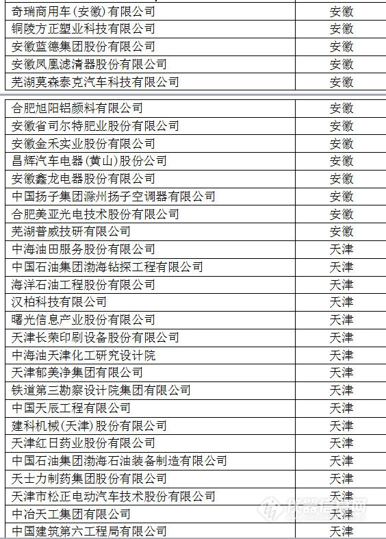 中國創新企業1000強，儀器公司占8席!
