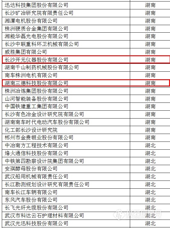 中國創新企業1000強，儀器公司占8席!